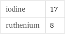 iodine | 17 ruthenium | 8
