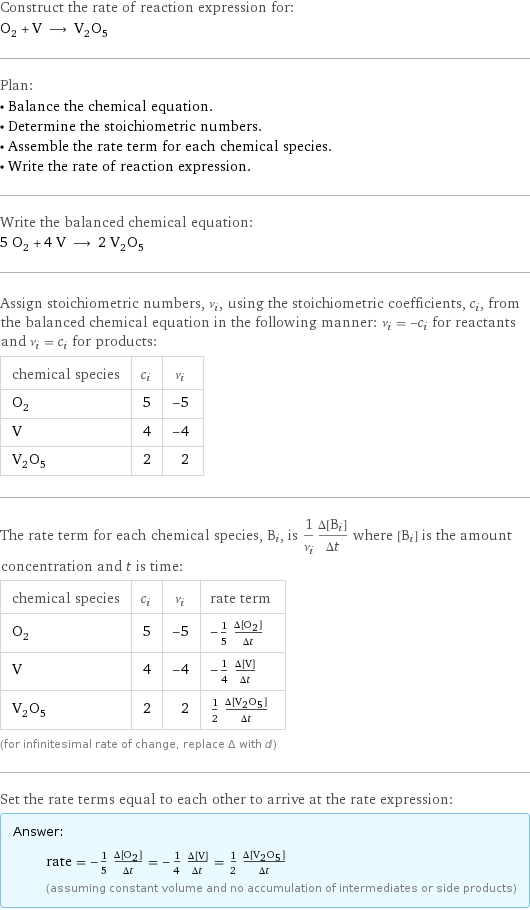 Construct the rate of reaction expression for: O_2 + V ⟶ V_2O_5 Plan: • Balance the chemical equation. • Determine the stoichiometric numbers. • Assemble the rate term for each chemical species. • Write the rate of reaction expression. Write the balanced chemical equation: 5 O_2 + 4 V ⟶ 2 V_2O_5 Assign stoichiometric numbers, ν_i, using the stoichiometric coefficients, c_i, from the balanced chemical equation in the following manner: ν_i = -c_i for reactants and ν_i = c_i for products: chemical species | c_i | ν_i O_2 | 5 | -5 V | 4 | -4 V_2O_5 | 2 | 2 The rate term for each chemical species, B_i, is 1/ν_i(Δ[B_i])/(Δt) where [B_i] is the amount concentration and t is time: chemical species | c_i | ν_i | rate term O_2 | 5 | -5 | -1/5 (Δ[O2])/(Δt) V | 4 | -4 | -1/4 (Δ[V])/(Δt) V_2O_5 | 2 | 2 | 1/2 (Δ[V2O5])/(Δt) (for infinitesimal rate of change, replace Δ with d) Set the rate terms equal to each other to arrive at the rate expression: Answer: |   | rate = -1/5 (Δ[O2])/(Δt) = -1/4 (Δ[V])/(Δt) = 1/2 (Δ[V2O5])/(Δt) (assuming constant volume and no accumulation of intermediates or side products)