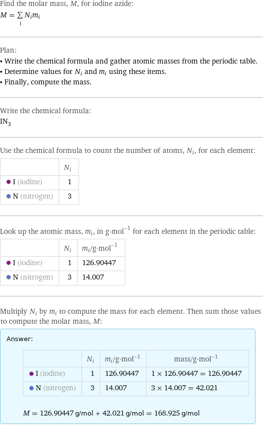 Find the molar mass, M, for iodine azide: M = sum _iN_im_i Plan: • Write the chemical formula and gather atomic masses from the periodic table. • Determine values for N_i and m_i using these items. • Finally, compute the mass. Write the chemical formula: IN_3 Use the chemical formula to count the number of atoms, N_i, for each element:  | N_i  I (iodine) | 1  N (nitrogen) | 3 Look up the atomic mass, m_i, in g·mol^(-1) for each element in the periodic table:  | N_i | m_i/g·mol^(-1)  I (iodine) | 1 | 126.90447  N (nitrogen) | 3 | 14.007 Multiply N_i by m_i to compute the mass for each element. Then sum those values to compute the molar mass, M: Answer: |   | | N_i | m_i/g·mol^(-1) | mass/g·mol^(-1)  I (iodine) | 1 | 126.90447 | 1 × 126.90447 = 126.90447  N (nitrogen) | 3 | 14.007 | 3 × 14.007 = 42.021  M = 126.90447 g/mol + 42.021 g/mol = 168.925 g/mol