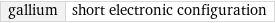 gallium | short electronic configuration