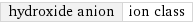 hydroxide anion | ion class