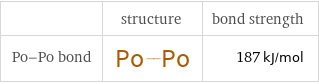  | structure | bond strength Po-Po bond | | 187 kJ/mol