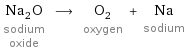 Na_2O sodium oxide ⟶ O_2 oxygen + Na sodium