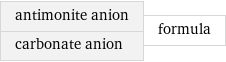 antimonite anion carbonate anion | formula