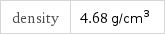 density | 4.68 g/cm^3