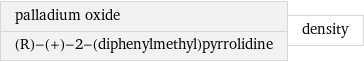 palladium oxide (R)-(+)-2-(diphenylmethyl)pyrrolidine | density