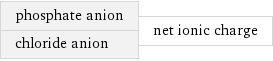 phosphate anion chloride anion | net ionic charge