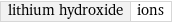 lithium hydroxide | ions