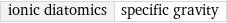 ionic diatomics | specific gravity