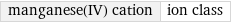 manganese(IV) cation | ion class