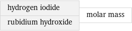 hydrogen iodide rubidium hydroxide | molar mass