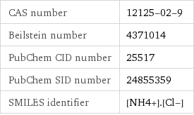 CAS number | 12125-02-9 Beilstein number | 4371014 PubChem CID number | 25517 PubChem SID number | 24855359 SMILES identifier | [NH4+].[Cl-]