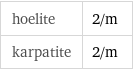 hoelite | 2/m karpatite | 2/m