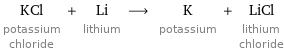 KCl potassium chloride + Li lithium ⟶ K potassium + LiCl lithium chloride