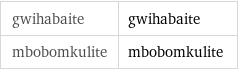 gwihabaite | gwihabaite mbobomkulite | mbobomkulite