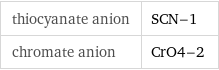 thiocyanate anion | SCN-1 chromate anion | CrO4-2