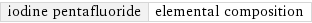 iodine pentafluoride | elemental composition