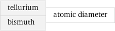 tellurium bismuth | atomic diameter