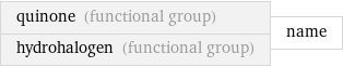 quinone (functional group) hydrohalogen (functional group) | name