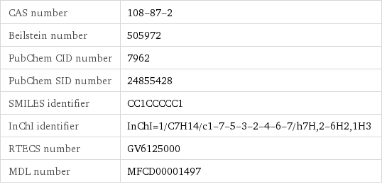 CAS number | 108-87-2 Beilstein number | 505972 PubChem CID number | 7962 PubChem SID number | 24855428 SMILES identifier | CC1CCCCC1 InChI identifier | InChI=1/C7H14/c1-7-5-3-2-4-6-7/h7H, 2-6H2, 1H3 RTECS number | GV6125000 MDL number | MFCD00001497