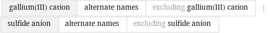 gallium(III) cation | alternate names | excluding gallium(III) cation | sulfide anion | alternate names | excluding sulfide anion