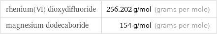 rhenium(VI) dioxydifluoride | 256.202 g/mol (grams per mole) magnesium dodecaboride | 154 g/mol (grams per mole)