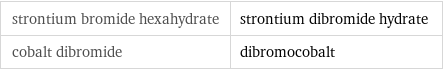 strontium bromide hexahydrate | strontium dibromide hydrate cobalt dibromide | dibromocobalt