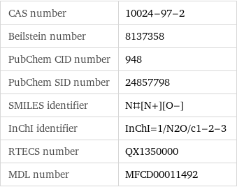 CAS number | 10024-97-2 Beilstein number | 8137358 PubChem CID number | 948 PubChem SID number | 24857798 SMILES identifier | N#[N+][O-] InChI identifier | InChI=1/N2O/c1-2-3 RTECS number | QX1350000 MDL number | MFCD00011492