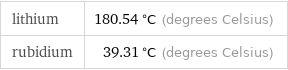 lithium | 180.54 °C (degrees Celsius) rubidium | 39.31 °C (degrees Celsius)