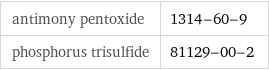antimony pentoxide | 1314-60-9 phosphorus trisulfide | 81129-00-2