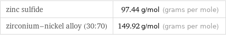 zinc sulfide | 97.44 g/mol (grams per mole) zirconium-nickel alloy (30:70) | 149.92 g/mol (grams per mole)