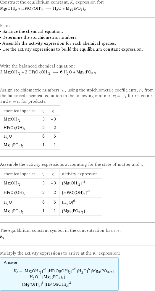 Construct the equilibrium constant, K, expression for: Mg(OH)_2 + HP(O)(OH)_2 ⟶ H_2O + Mg3(PO3)2 Plan: • Balance the chemical equation. • Determine the stoichiometric numbers. • Assemble the activity expression for each chemical species. • Use the activity expressions to build the equilibrium constant expression. Write the balanced chemical equation: 3 Mg(OH)_2 + 2 HP(O)(OH)_2 ⟶ 6 H_2O + Mg3(PO3)2 Assign stoichiometric numbers, ν_i, using the stoichiometric coefficients, c_i, from the balanced chemical equation in the following manner: ν_i = -c_i for reactants and ν_i = c_i for products: chemical species | c_i | ν_i Mg(OH)_2 | 3 | -3 HP(O)(OH)_2 | 2 | -2 H_2O | 6 | 6 Mg3(PO3)2 | 1 | 1 Assemble the activity expressions accounting for the state of matter and ν_i: chemical species | c_i | ν_i | activity expression Mg(OH)_2 | 3 | -3 | ([Mg(OH)2])^(-3) HP(O)(OH)_2 | 2 | -2 | ([HP(O)(OH)2])^(-2) H_2O | 6 | 6 | ([H2O])^6 Mg3(PO3)2 | 1 | 1 | [Mg3(PO3)2] The equilibrium constant symbol in the concentration basis is: K_c Mulitply the activity expressions to arrive at the K_c expression: Answer: |   | K_c = ([Mg(OH)2])^(-3) ([HP(O)(OH)2])^(-2) ([H2O])^6 [Mg3(PO3)2] = (([H2O])^6 [Mg3(PO3)2])/(([Mg(OH)2])^3 ([HP(O)(OH)2])^2)