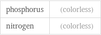 phosphorus | (colorless) nitrogen | (colorless)