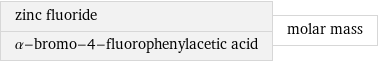 zinc fluoride α-bromo-4-fluorophenylacetic acid | molar mass