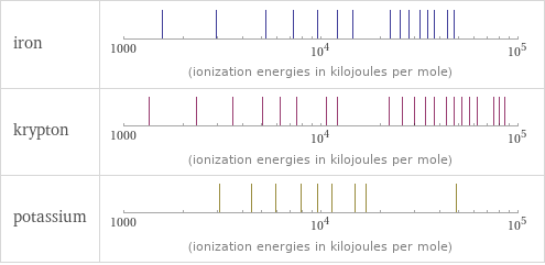 Reactivity