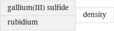 gallium(III) sulfide rubidium | density