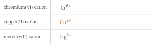 Structure diagrams