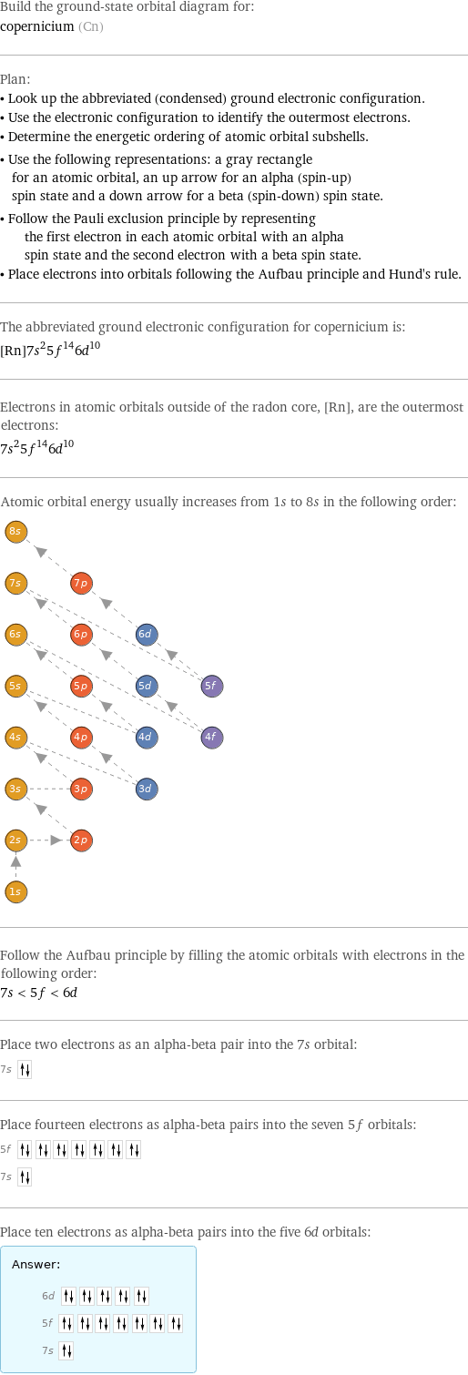 Build the ground-state orbital diagram for: copernicium (Cn) Plan: • Look up the abbreviated (condensed) ground electronic configuration. • Use the electronic configuration to identify the outermost electrons. • Determine the energetic ordering of atomic orbital subshells. • Use the following representations: a gray rectangle for an atomic orbital, an up arrow for an alpha (spin-up) spin state and a down arrow for a beta (spin-down) spin state. • Follow the Pauli exclusion principle by representing the first electron in each atomic orbital with an alpha spin state and the second electron with a beta spin state. • Place electrons into orbitals following the Aufbau principle and Hund's rule. The abbreviated ground electronic configuration for copernicium is: [Rn]7s^25f^146d^10 Electrons in atomic orbitals outside of the radon core, [Rn], are the outermost electrons: 7s^25f^146d^10 Atomic orbital energy usually increases from 1s to 8s in the following order:  Follow the Aufbau principle by filling the atomic orbitals with electrons in the following order: 7s < 5f < 6d Place two electrons as an alpha-beta pair into the 7s orbital: 7s  Place fourteen electrons as alpha-beta pairs into the seven 5f orbitals: 5f  7s  Place ten electrons as alpha-beta pairs into the five 6d orbitals: Answer: |   | 6d  5f  7s 
