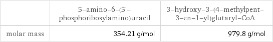  | 5-amino-6-(5'-phosphoribosylamino)uracil | 3-hydroxy-3-(4-methylpent-3-en-1-yl)glutaryl-CoA molar mass | 354.21 g/mol | 979.8 g/mol