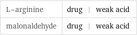 L-arginine | drug | weak acid malonaldehyde | drug | weak acid