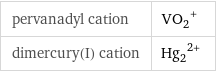 pervanadyl cation | (VO_2)^+ dimercury(I) cation | (Hg_2)^(2+)