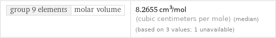 group 9 elements | molar volume | 8.2655 cm^3/mol (cubic centimeters per mole) (median) (based on 3 values; 1 unavailable)