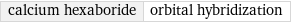 calcium hexaboride | orbital hybridization