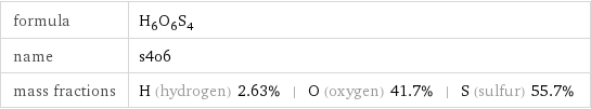 formula | H_6O_6S_4 name | s4o6 mass fractions | H (hydrogen) 2.63% | O (oxygen) 41.7% | S (sulfur) 55.7%