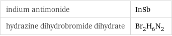 indium antimonide | InSb hydrazine dihydrobromide dihydrate | Br_2H_6N_2