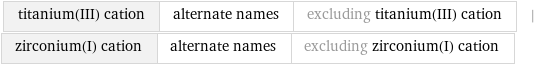 titanium(III) cation | alternate names | excluding titanium(III) cation | zirconium(I) cation | alternate names | excluding zirconium(I) cation