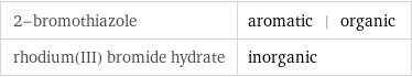 2-bromothiazole | aromatic | organic rhodium(III) bromide hydrate | inorganic