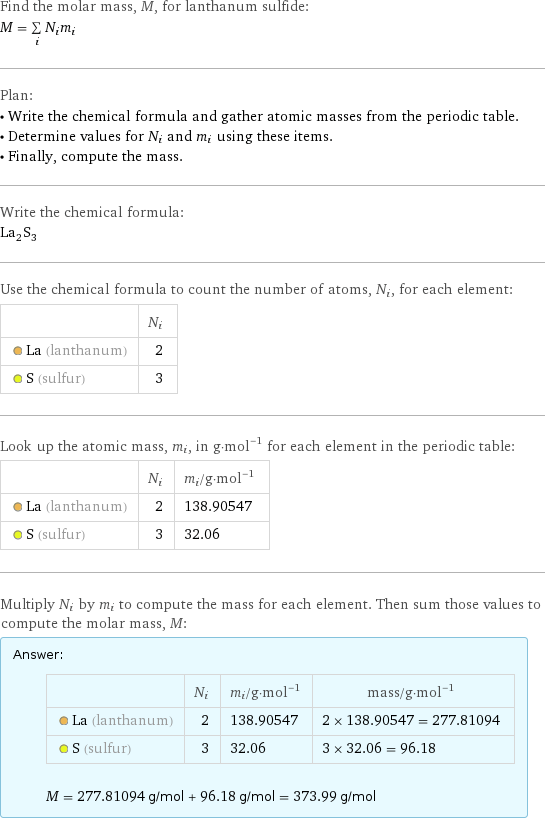 Find the molar mass, M, for lanthanum sulfide: M = sum _iN_im_i Plan: • Write the chemical formula and gather atomic masses from the periodic table. • Determine values for N_i and m_i using these items. • Finally, compute the mass. Write the chemical formula: La_2S_3 Use the chemical formula to count the number of atoms, N_i, for each element:  | N_i  La (lanthanum) | 2  S (sulfur) | 3 Look up the atomic mass, m_i, in g·mol^(-1) for each element in the periodic table:  | N_i | m_i/g·mol^(-1)  La (lanthanum) | 2 | 138.90547  S (sulfur) | 3 | 32.06 Multiply N_i by m_i to compute the mass for each element. Then sum those values to compute the molar mass, M: Answer: |   | | N_i | m_i/g·mol^(-1) | mass/g·mol^(-1)  La (lanthanum) | 2 | 138.90547 | 2 × 138.90547 = 277.81094  S (sulfur) | 3 | 32.06 | 3 × 32.06 = 96.18  M = 277.81094 g/mol + 96.18 g/mol = 373.99 g/mol