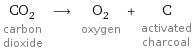 CO_2 carbon dioxide ⟶ O_2 oxygen + C activated charcoal