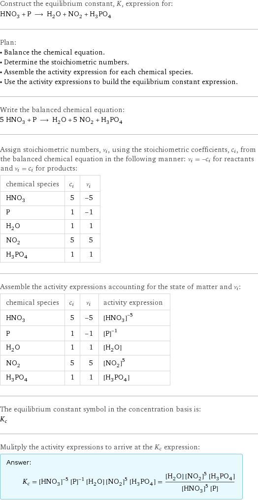 Construct the equilibrium constant, K, expression for: HNO_3 + P ⟶ H_2O + NO_2 + H_3PO_4 Plan: • Balance the chemical equation. • Determine the stoichiometric numbers. • Assemble the activity expression for each chemical species. • Use the activity expressions to build the equilibrium constant expression. Write the balanced chemical equation: 5 HNO_3 + P ⟶ H_2O + 5 NO_2 + H_3PO_4 Assign stoichiometric numbers, ν_i, using the stoichiometric coefficients, c_i, from the balanced chemical equation in the following manner: ν_i = -c_i for reactants and ν_i = c_i for products: chemical species | c_i | ν_i HNO_3 | 5 | -5 P | 1 | -1 H_2O | 1 | 1 NO_2 | 5 | 5 H_3PO_4 | 1 | 1 Assemble the activity expressions accounting for the state of matter and ν_i: chemical species | c_i | ν_i | activity expression HNO_3 | 5 | -5 | ([HNO3])^(-5) P | 1 | -1 | ([P])^(-1) H_2O | 1 | 1 | [H2O] NO_2 | 5 | 5 | ([NO2])^5 H_3PO_4 | 1 | 1 | [H3PO4] The equilibrium constant symbol in the concentration basis is: K_c Mulitply the activity expressions to arrive at the K_c expression: Answer: |   | K_c = ([HNO3])^(-5) ([P])^(-1) [H2O] ([NO2])^5 [H3PO4] = ([H2O] ([NO2])^5 [H3PO4])/(([HNO3])^5 [P])